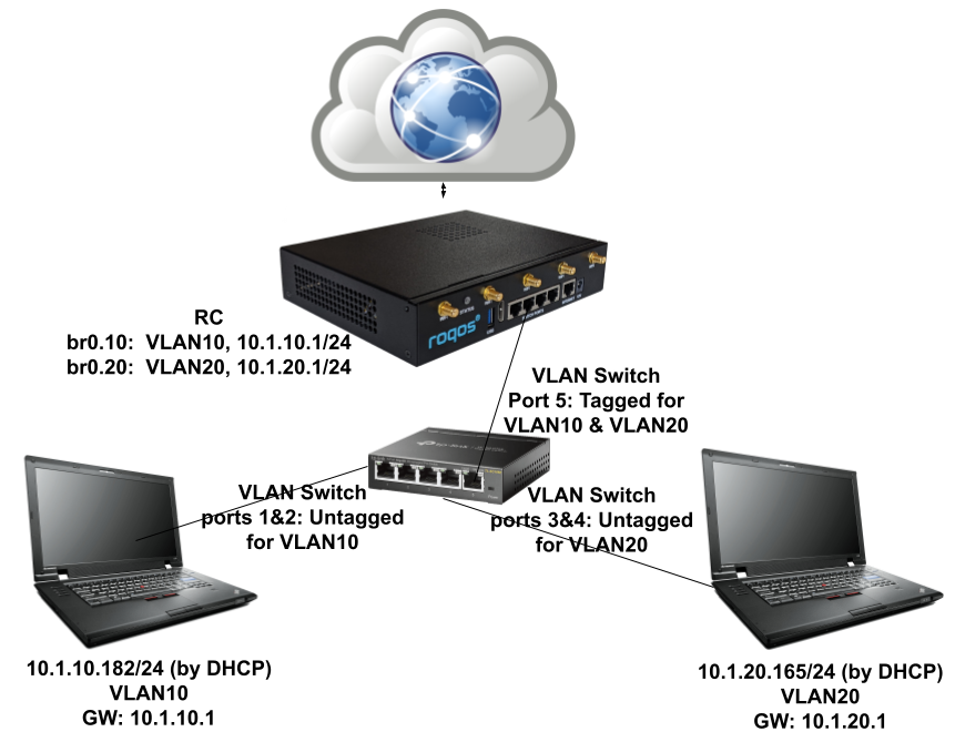 VLAN test bed.png